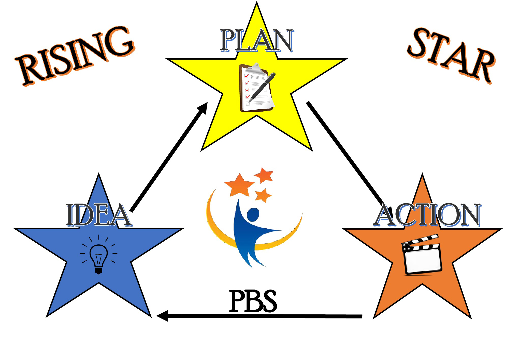 PBS Rising Star